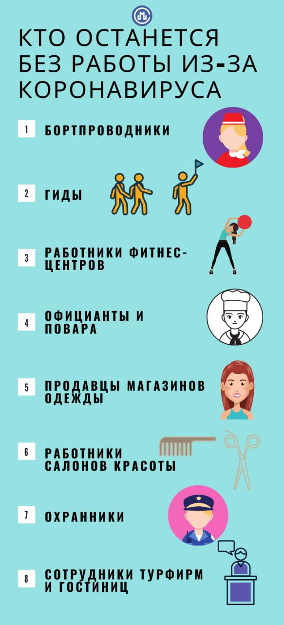 Инфографика "Кто останется без работы из-за коронавируса"