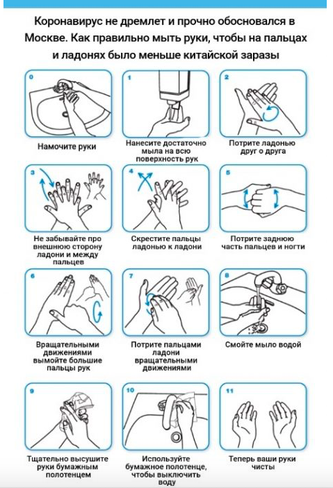 Инфографика "Как правильно мыть руки"