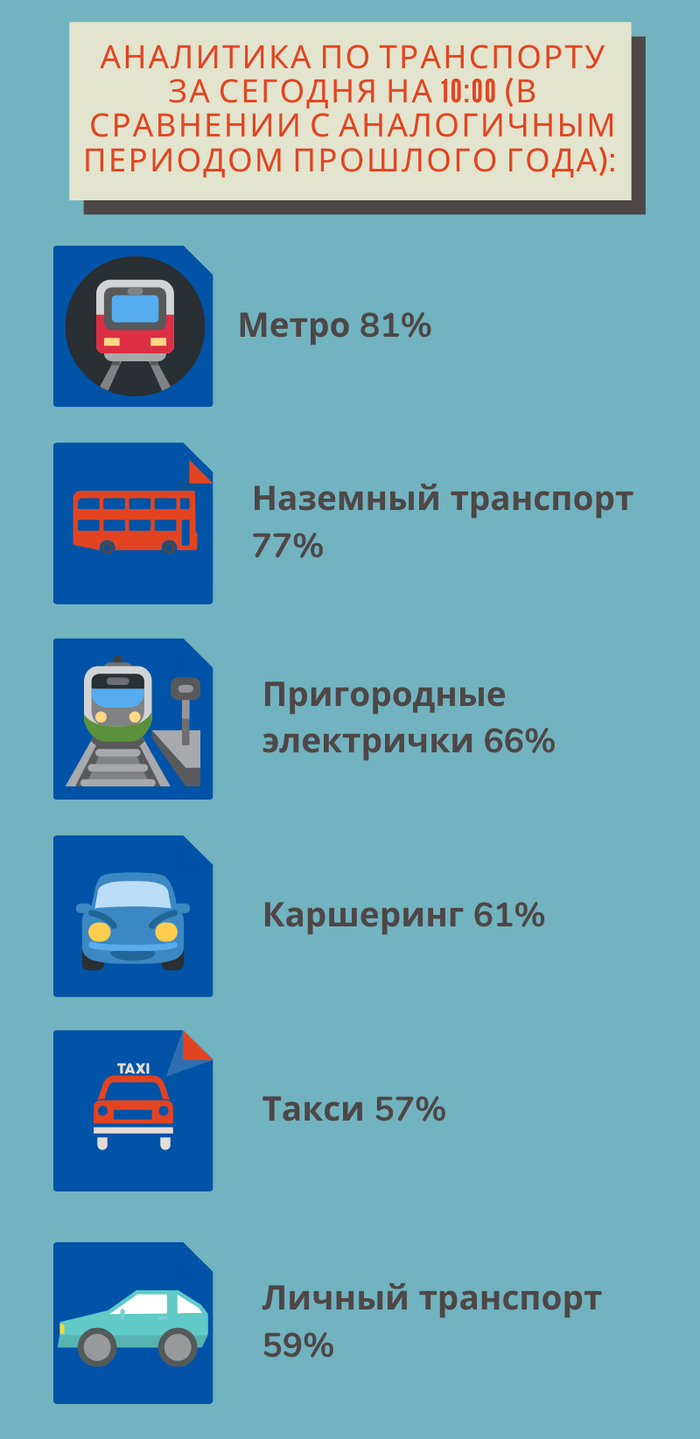инфографика транспорт