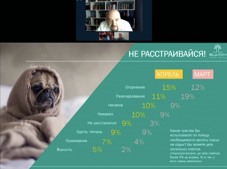 Фото: скриншот результатов опроса ВЦИОМ