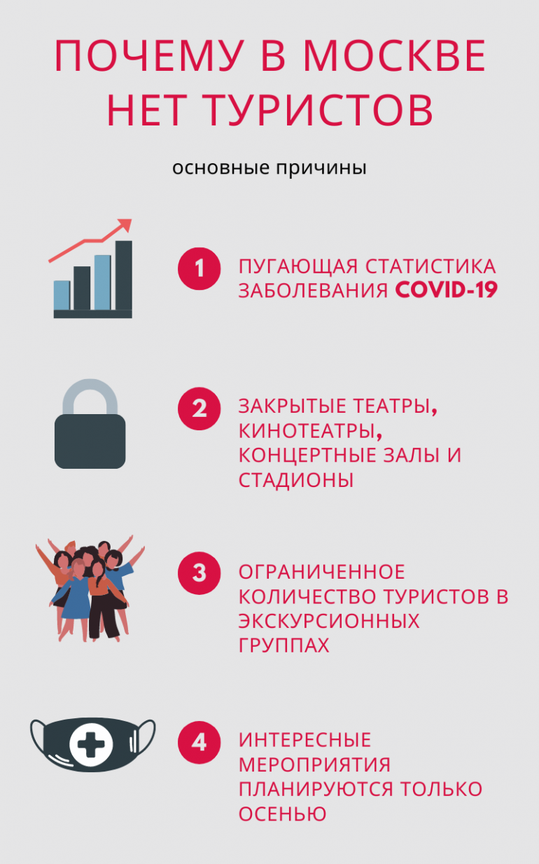 Почему в Москве нет туристов - основные причины