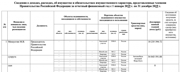 Фото: скриншот static.government.ru