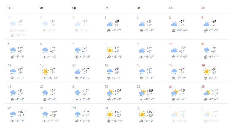 Прогноз погоды на апрель краснодар 2024 года. Погода в Москве. Погода в апреле 2021 в Москве. Москва в конце апреля 2021. Температура в апреле.