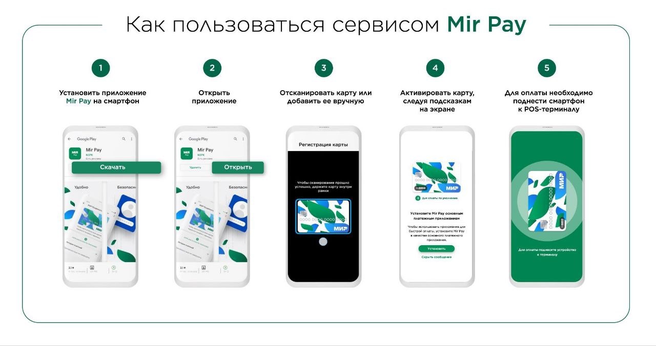Городской транспорт Москвы подешевеет для держателей карт Мир